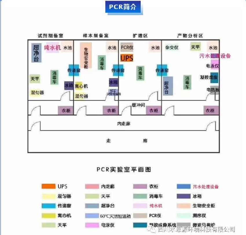 PCR實(shí)驗(yàn)室三劍客——關(guān)于PCR核酸檢測(cè)，你知道三劍客是“誰(shuí)”嗎？