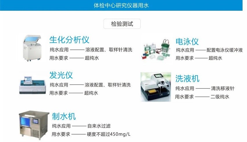超純水設備——國內(nèi)兩大連鎖體檢機構(gòu)交付使用