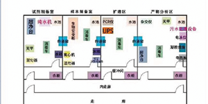 PCR實(shí)驗(yàn)室三劍客——關(guān)于PCR核酸檢測，你知道三劍客是“誰”嗎？